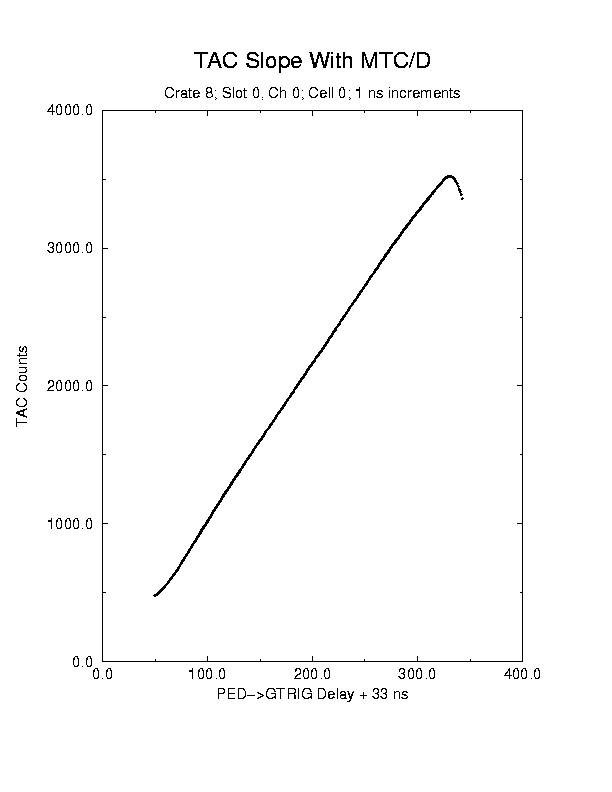 tac non-linearity gif
