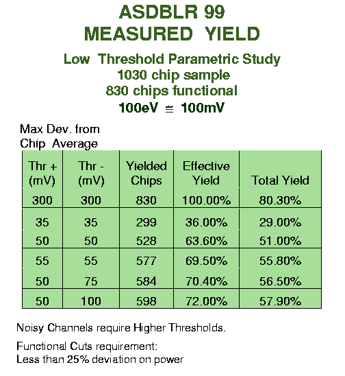 ASDBLR Measured Yield 