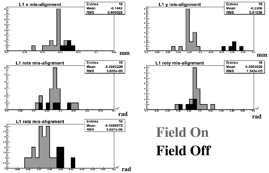 TRT Alignment Quest For Understanding