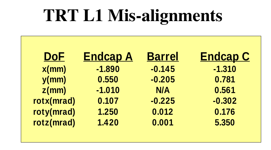 TRT Alignment Quest For World Domination Continues with M8
