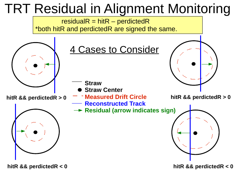 TRT Alignment Quest For World Domination