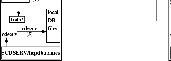 \begin{figure}
\setlength {\epsfxsize}{0.7\textheight}
 
 \centerline{\epsffile{snodb_master-slave.eps}}
 \end{figure}