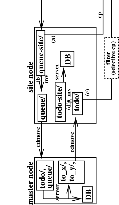 \begin{figure}
\setlength {\epsfxsize}{0.5\textheight}
 
 \centerline{\epsffile{snodb-mirror.eps}}
 \end{figure}